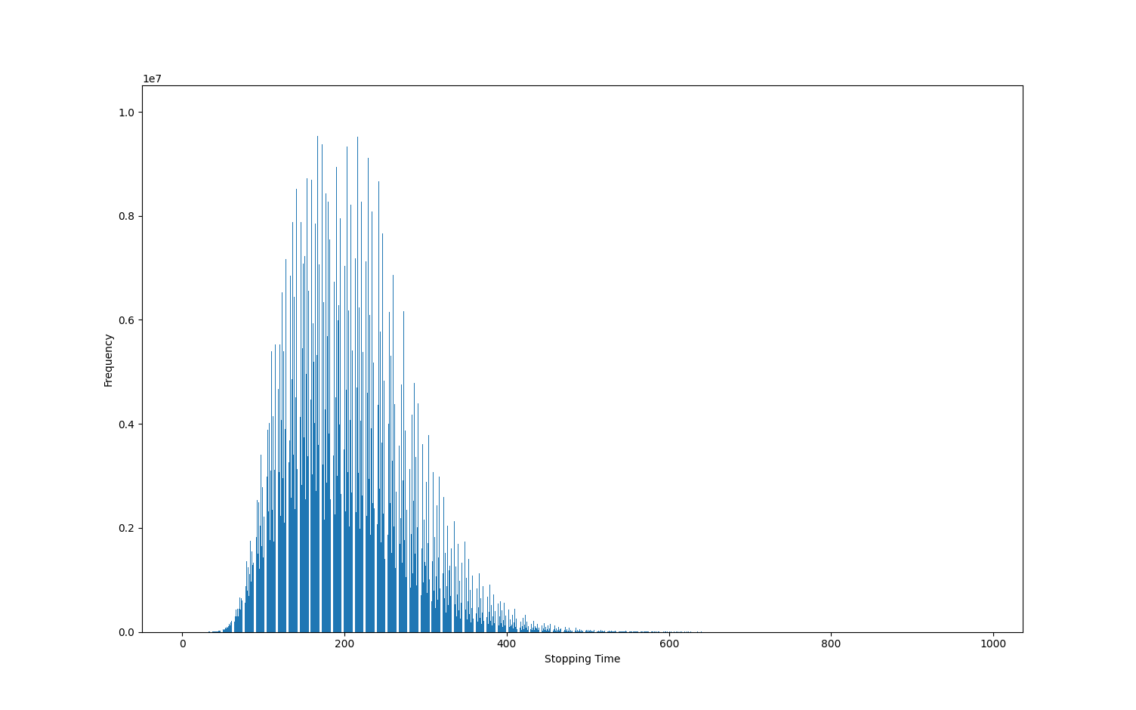 Did I crack the UNCRACKABLE? The Collatz Conjecture?