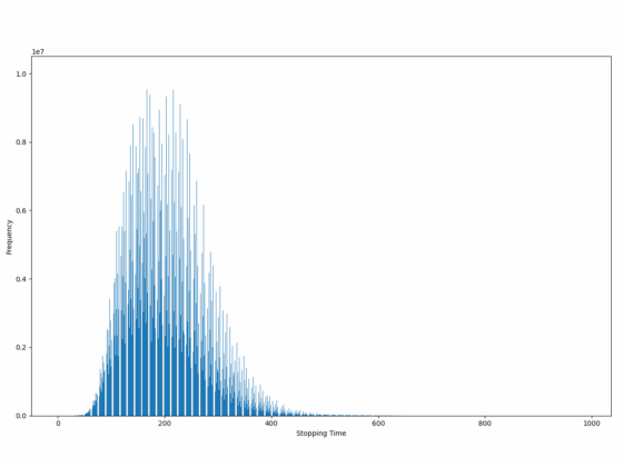 Did I crack the UNCRACKABLE? The Collatz Conjecture?